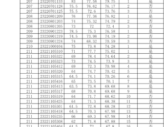 2023年苏州市吴中区教育局公开招聘中小学教师成绩公告