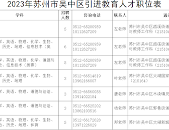2023年苏州市吴中区引进教育人才公告