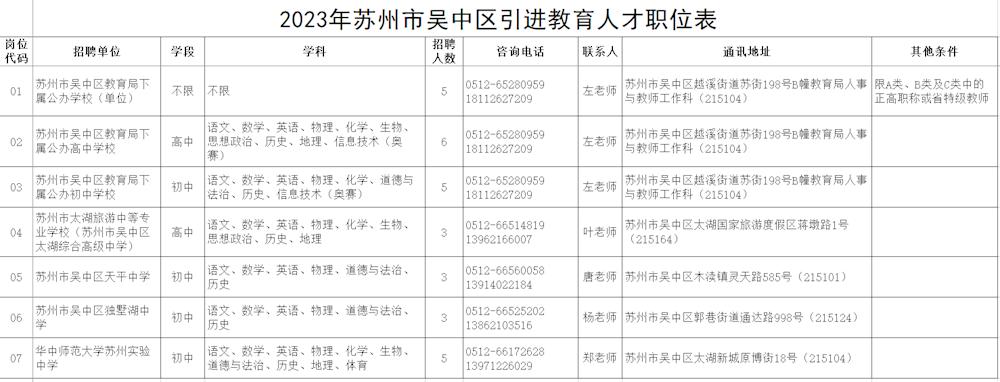 2023年苏州市吴中区引进教育人才公告
